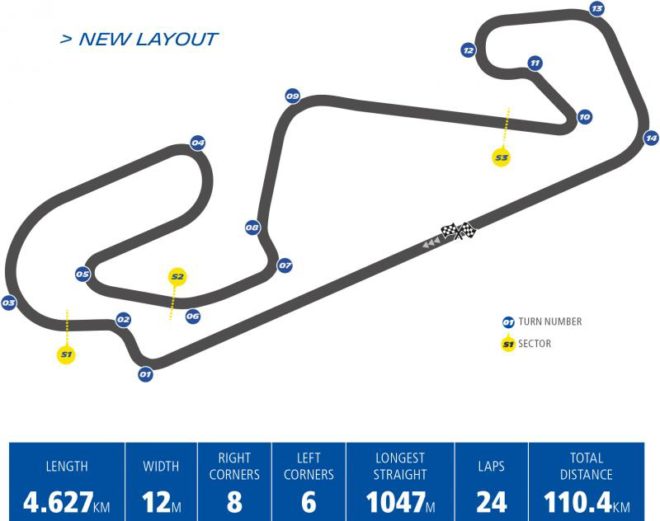 New asphalt and layout awaits in Barcelona; three tyre options available
