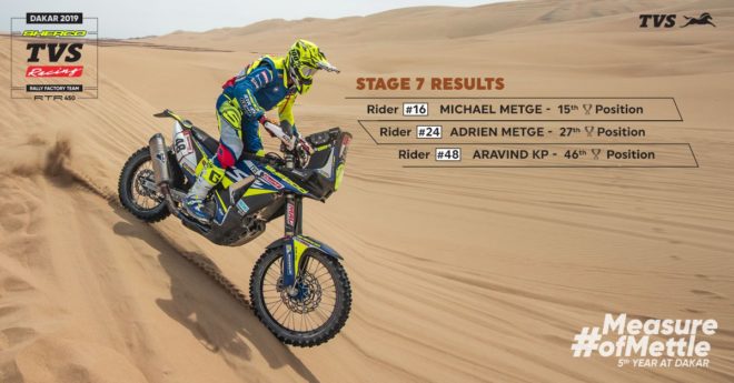 Aravind KP completes Stage 7 with 47th overall: Dakar Rally