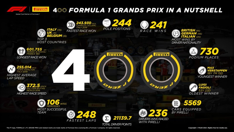 Pirelli celebrates its 400th F1 Grand Prix F1 in Bahrain