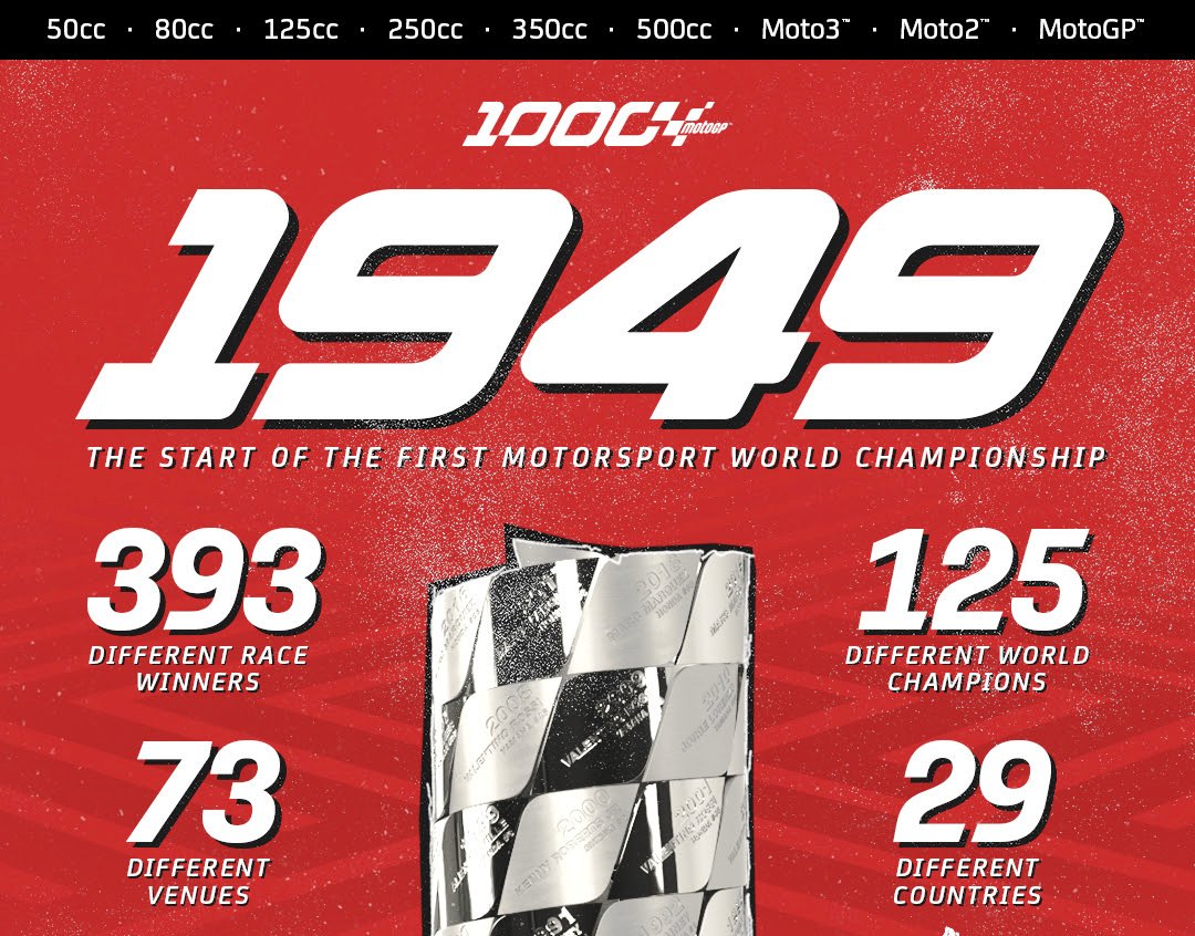 Le Mans all set to host the historic 1000th MotoGP race